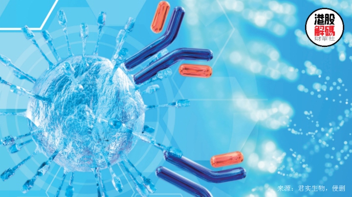 A、H股均放量跳漲!產(chǎn)品&ldquo;出海&rdquo;會給君實生物帶來多大影響?