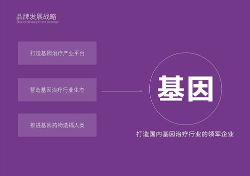 2019遠大品牌 四川 至善唯新生物科技公司 logo設計